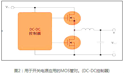 MOS管,開關電源