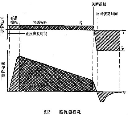 開關電源,開關電源內部損耗