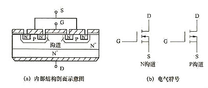 mosfet