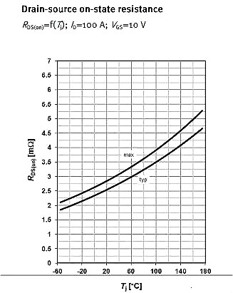 MOSFET,MOSFET應用參數