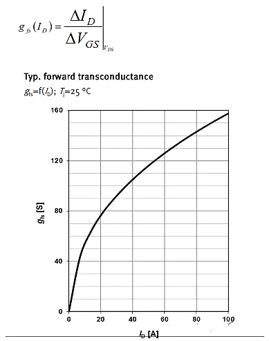 MOSFET,MOSFET應用參數