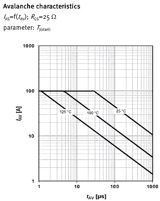 MOSFET,MOSFET應用參數