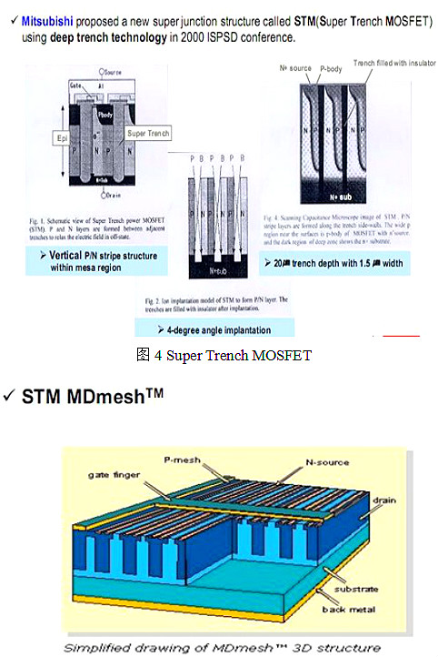 什麽是cool mosfet