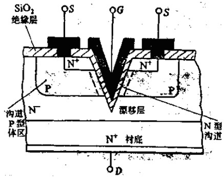 什麽是cool mosfet