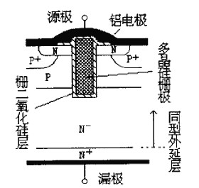 什麽是cool mosfet