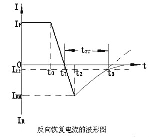 快恢複麻豆国产一区電路圖