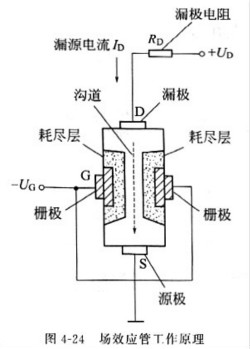 mos管和場效應管