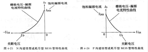 mos管和場效應管