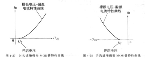 mos管和場效應管