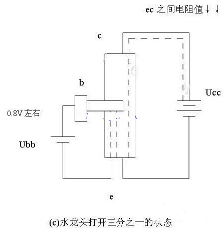 三極管工作原理