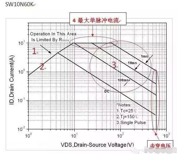 MOS管失效原因