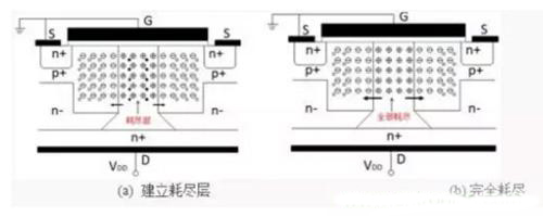 超級結MOSFET