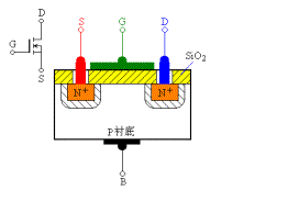 場效應管原理