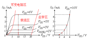 場效應管原理