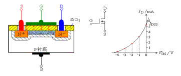 場效應管原理