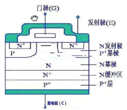 IGBT場效應管的工作原理