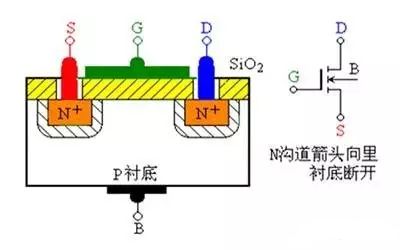 解絕緣柵型場效應管