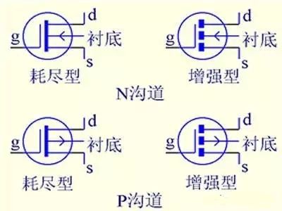 解絕緣柵型場效應管