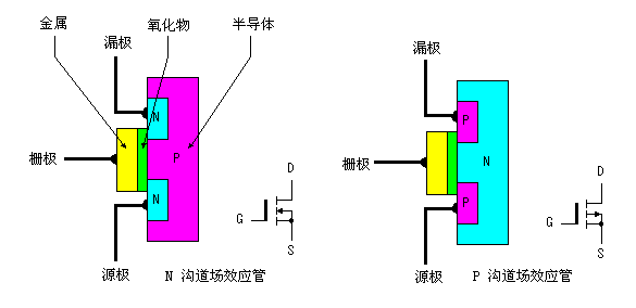 逆變器工作原理