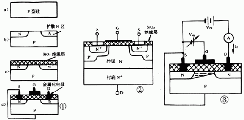 功率MOSFET的結構