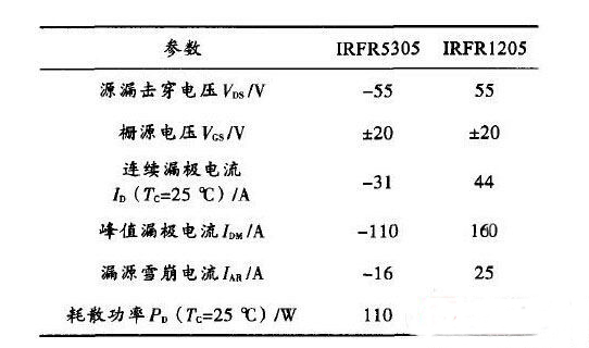 全橋驅動電路