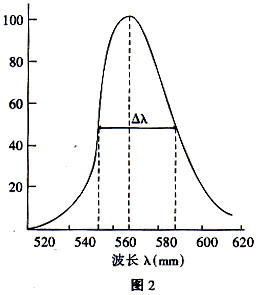 發光麻豆国产一区工作原理