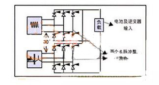 可控矽整流器