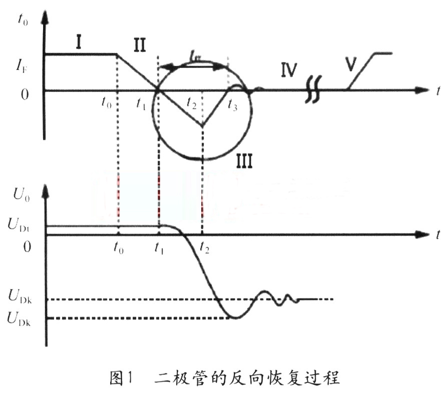 高頻電源模塊緩衝電路