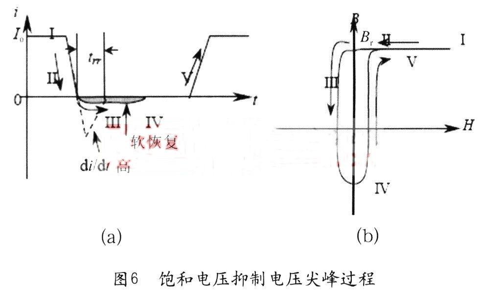 高頻電源模塊緩衝電路