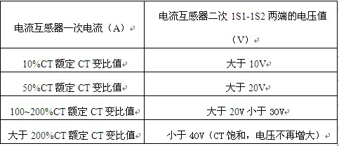 電源CT