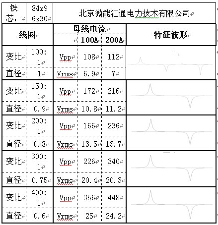 電源CT