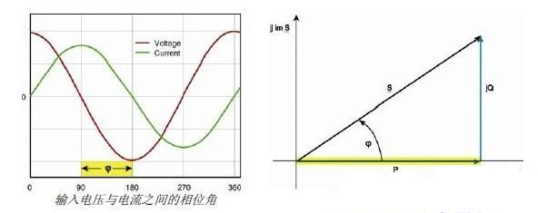 開關電源轉換效率