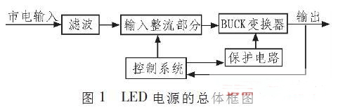 LED驅動電路