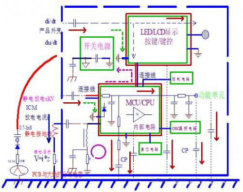 控製ESD