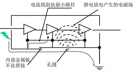 控製ESD