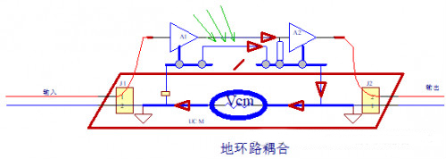 控製ESD