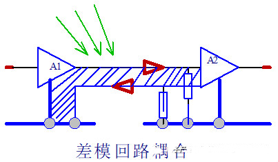 控製ESD