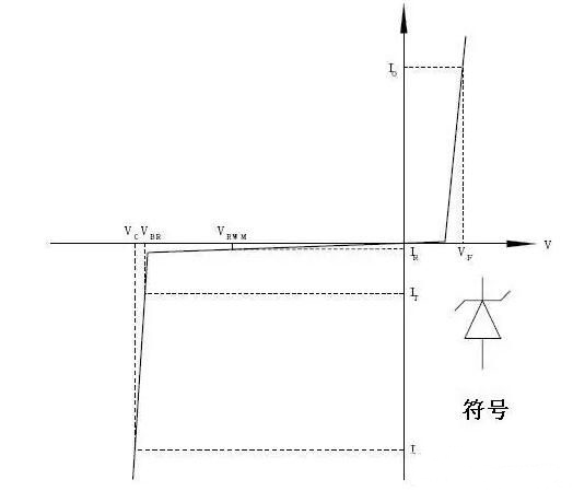 TVS瞬態電壓抑製麻豆国产一区