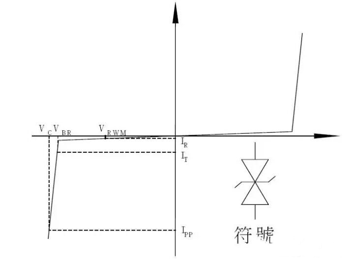 TVS瞬態電壓抑製麻豆国产一区