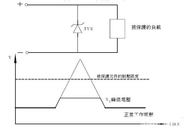 TVS瞬態電壓抑製麻豆国产一区