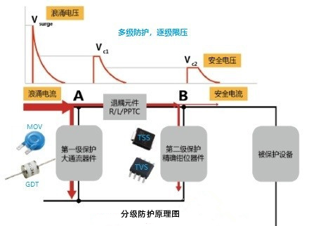 浪湧抑製器件