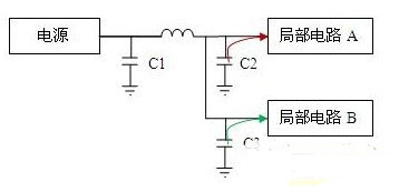 電源設計中的電容選用