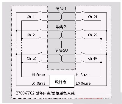 連通性測試, 絕緣電阻測試