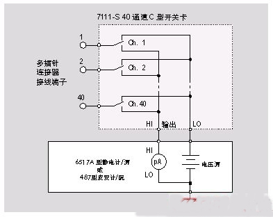 連通性測試, 絕緣電阻測試