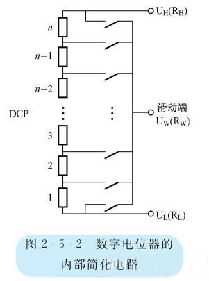 數字電位器的原理