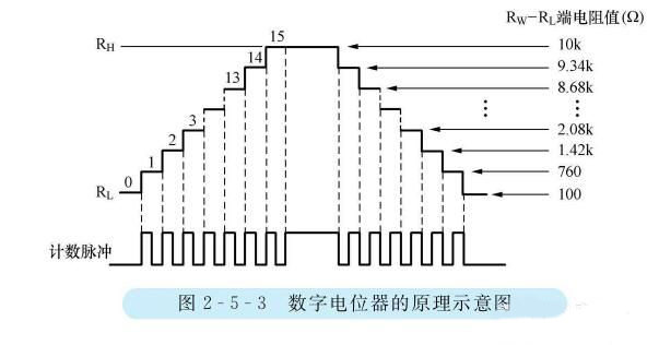 數字電位器的原理