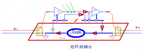 控製ESD