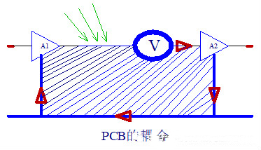 控製ESD