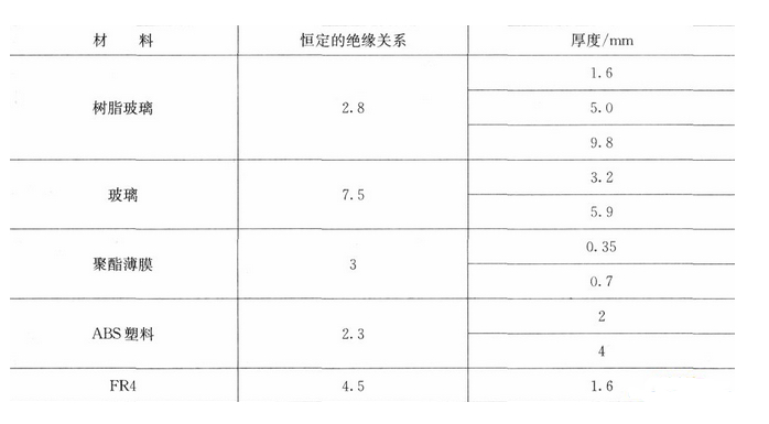 電容感應