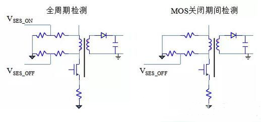 開關電源